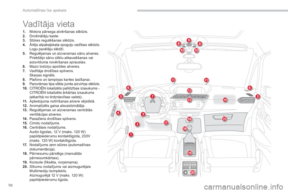CITROEN C4 SPACETOURER 2014  Lietošanas Instrukcija (in Latvian) 10
Automašīnas īss apskats
 
Vadītāja vieta 
1. 
 Motora pārsega atvēršanas slēdzis. 2. 
 Drošinātāju kaste. 3. 
 Stūres regulēšanas slēdzis. 4. 
 Ārējo atpakaļskata spoguļu vadīb