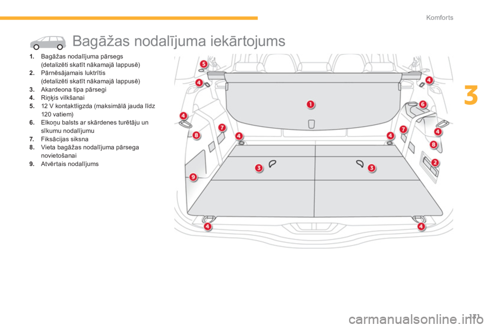 CITROEN C4 SPACETOURER 2014  Lietošanas Instrukcija (in Latvian) 131
3
Komfor ts
  Bagāžas nodalījuma iekārtojums 
1. 
 Bagāžas nodalījuma pārsegs
 (detalizēti skatīt nākamajā lappusē)2.Pārnēsājamais luktrītis
 (detalizēti skatīt nākamajā lappu