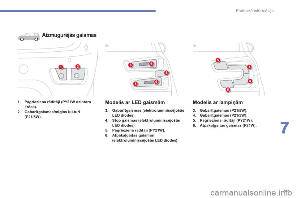 CITROEN C4 SPACETOURER 2014  Lietošanas Instrukcija (in Latvian) 285
7
Praktiskā informācija
1. Pagrieziena rādītāji (PY21W dzintara 
krāsa).2. Gabarītgaismas/miglas lukturi(P21/5W).
Aizmugurēj—s gaismas
3. Gabarītgaismas (elektroluminiscējošāsLED di