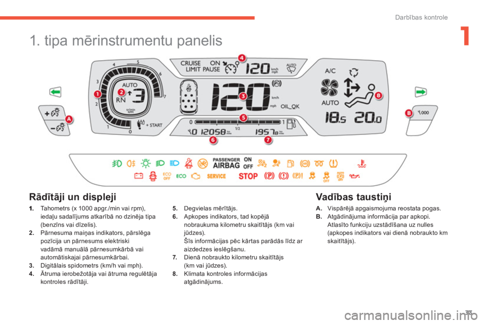 CITROEN C4 SPACETOURER 2014  Lietošanas Instrukcija (in Latvian) 1
33
Darbības kontrole
 
 
 
 
 
 
1. tipa mērinstrumentu panelis 
 
 Ta h o m e t r s  (x 1000 apgr./min vai rpm), iedaļu sadalījums atkarīb— no dzinēja tipa (benzīns vai dīzelis).2.Pārne