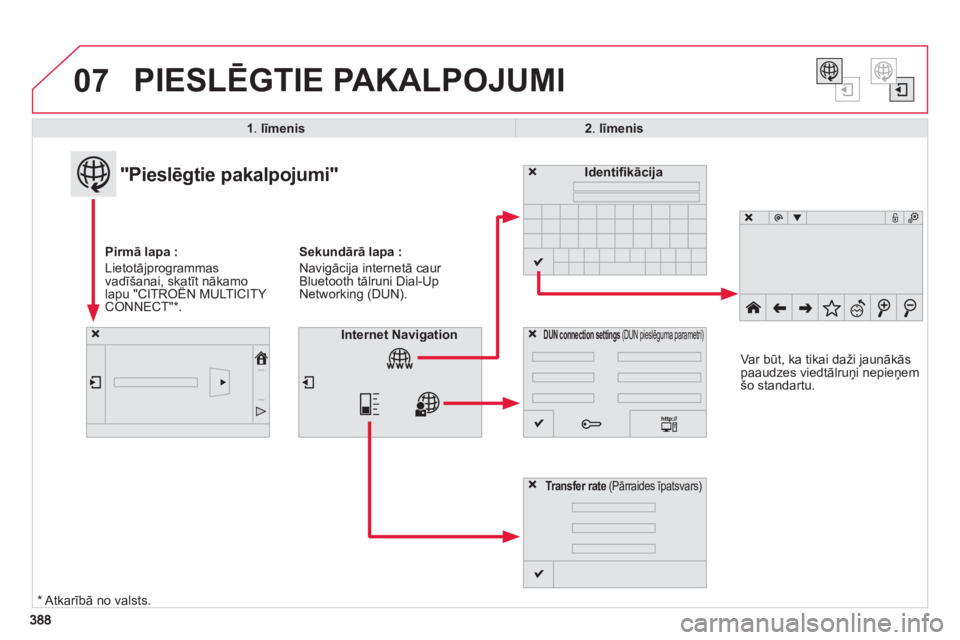 CITROEN C4 SPACETOURER 2014  Lietošanas Instrukcija (in Latvian) 07
388388
PIESLĒGTIE PAKALPOJUMI
1 .  līmenis2 .  līmenis
 
 
"Pieslēgtie pakalpojumi" 
Pirmā lapa :
Lietotājprogrammasvadīšanai, skatīt nākamolapu "CITROËN MULTICITY ,
CONNECT" * .
Identi