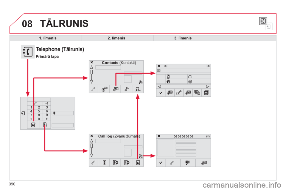 CITROEN C4 SPACETOURER 2014  Lietošanas Instrukcija (in Latvian) 08
390
  TĀLRUNIS
1. līmenis2.  līmenis3 .  līmenis
Contacts(Kontakti) 
 
Call log 
 (Zvanu žurnāls)s
 
 
 
 
 
 
 
 
 
 
 
 
 
 
 
Telephone (Tālrunis) 
Primārā lapa 