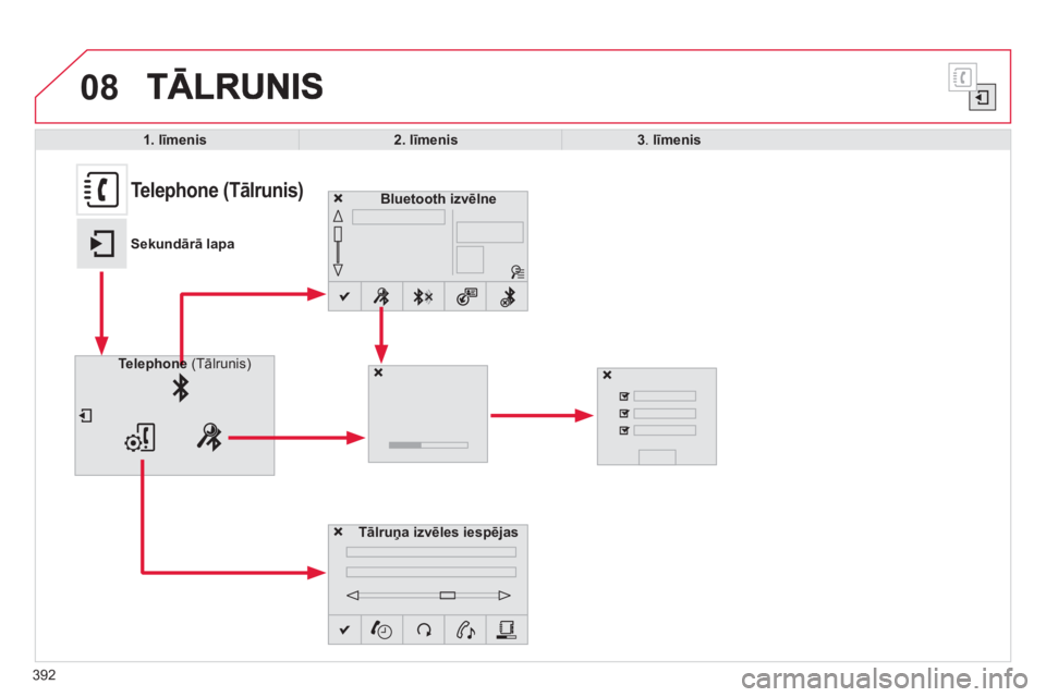 CITROEN C4 SPACETOURER 2014  Lietošanas Instrukcija (in Latvian) 392
08
1. līmenis2. līmenis3.līmenis
 
 
Bluetooth izvēlne  
Tālruņa izvēles iespējas
Telephonee(Tālrunis) 
 
 
 
 
 
 
 
 
 
 
 
 
 
 
 
 
Telephone (Tālrunis) 
Sekundārā lapa 