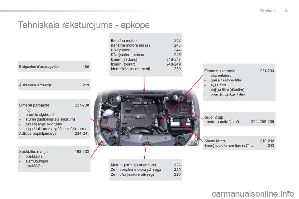 CITROEN C5 2016  Lietošanas Instrukcija (in Latvian) 11
C5_lv_Chap00b_vue-ensemble_ed01-2015
Tehniskais raksturojums - apkope
Benzīna motori 242
Benzīna motora masas  2 43
Dīzeļmotori
 2

44
Dīzeļmotora masas
 2

45
Izmēri (sedans)
 
2
 46 -247
I