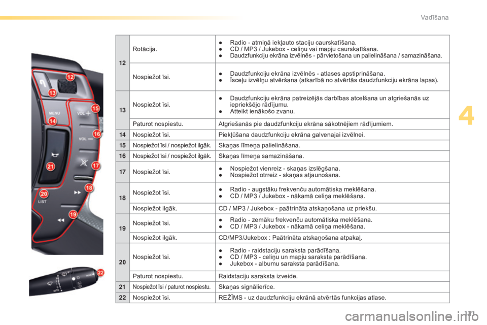 CITROEN C5 2016  Lietošanas Instrukcija (in Latvian) 121
C5_lv_Chap04_conduite_ed01-2015
12Rotācija.
●  
R
 adio - atmiņā iekļauto staciju caurskatīšana.
●  
C
 D   / MP3   / Jukebox - celiņu vai mapju caurskatīšana.
● D audzfunkciju ekr