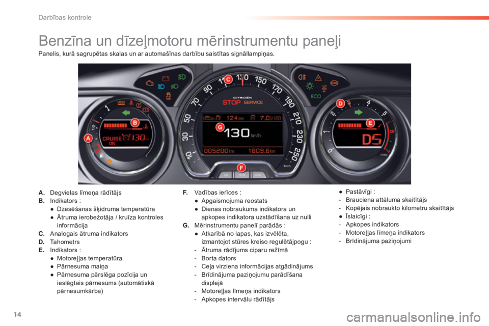 CITROEN C5 2016  Lietošanas Instrukcija (in Latvian) 14
C5_lv_Chap01_controle-de-marche_ed01-2015
Benzīna un dīzeļmotoru mērinstrumentu paneļi
A. Degvielas līmeņa rādītājs
B. Indikators   :
●
 
D
 zesēšanas šķidruma temperatūra
●
 
Ā