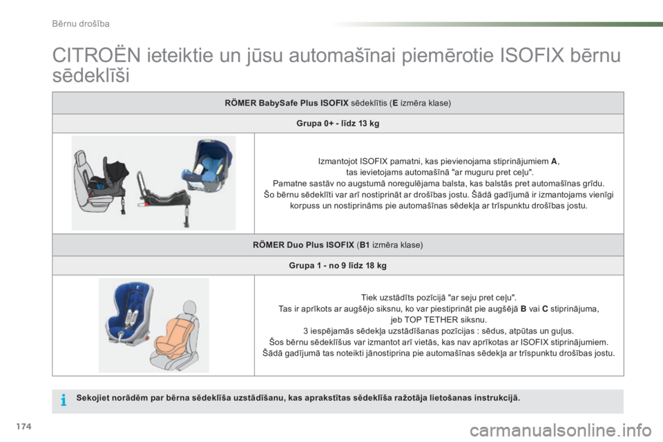 CITROEN C5 2016  Lietošanas Instrukcija (in Latvian) 174
C5_lv_Chap07_securite-enfant_ed01-2015
CITROËN ieteiktie un jūsu automašīnai piemērotie ISOFIX bērnu 
sēdeklīši
RÖMER BabySafe Plus ISOFIX sēdeklītis (E izmēra klase)
Grupa 0+ - līdz