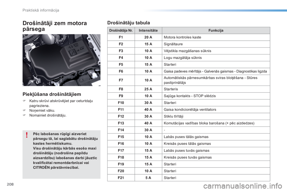 CITROEN C5 2016 Lietošanas Instrukcija (in Latvian) 208
C5_lv_Chap08_information_ed01-2015
Drošinātāji zem motora
pārsega
Piekļūšana drošinātājiem
F Katru skrūvi atskrūvējiet par ceturtdaļu pagrieziena.
F
N
oņemiet vāku.
F
N
omai CITROEN C5 2016 Lietošanas Instrukcija (in Latvian) 208
C5_lv_Chap08_information_ed01-2015
Drošinātāji zem motora
pārsega
Piekļūšana drošinātājiem
F Katru skrūvi atskrūvējiet par ceturtdaļu pagrieziena.
F
N
oņemiet vāku.
F
N
omai