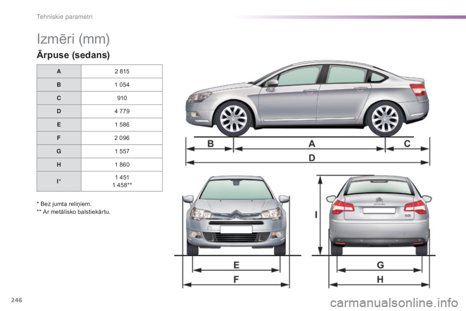 CITROEN C5 2016  Lietošanas Instrukcija (in Latvian) 246
C5_lv_Chap10_caracteristique_ed01-2015
Izmēri (mm)
Ārpuse (sedans)
A2 815
B 1 054
C 910
D 4 779
E 1 586
F 2 096
G 1 557
H 1 860
I * 1 451
1 458**
* Bez jumta reliņiem.
** Ar metālisko balstiek