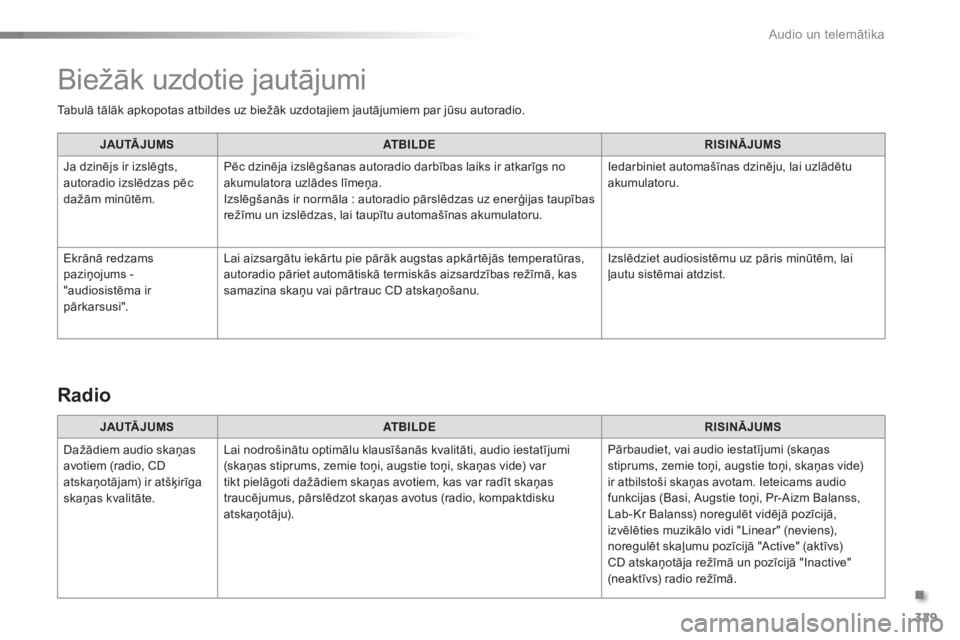 CITROEN C5 2016 Lietošanas Instrukcija (in Latvian) 329
C5_lv_Chap11c_RD45_ed01-2015
Tabulā tālāk apkopotas atbildes uz biežāk uzdotajiem jautājumiem par jūsu autoradio.JAU TĀ J U M S ATBILDE RISINĀJUMS
Ja dzinējs ir izslēgts,
autoradio izs CITROEN C5 2016 Lietošanas Instrukcija (in Latvian) 329
C5_lv_Chap11c_RD45_ed01-2015
Tabulā tālāk apkopotas atbildes uz biežāk uzdotajiem jautājumiem par jūsu autoradio.JAU TĀ J U M S ATBILDE RISINĀJUMS
Ja dzinējs ir izslēgts,
autoradio izs