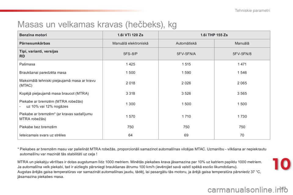 CITROEN C5 2015 Lietošanas Instrukcija (in Latvian) 243
C5_lv_Chap10_caracteristique_ed01-2014
* Piekabes ar bremzēm masu var palielināt MTR A robežās, proporcionāli samazinot automašīnas vilcējas MTAC. Uzmanību - vilkšana ar nepiekrautu aut CITROEN C5 2015 Lietošanas Instrukcija (in Latvian) 243
C5_lv_Chap10_caracteristique_ed01-2014
* Piekabes ar bremzēm masu var palielināt MTR A robežās, proporcionāli samazinot automašīnas vilcējas MTAC. Uzmanību - vilkšana ar nepiekrautu aut