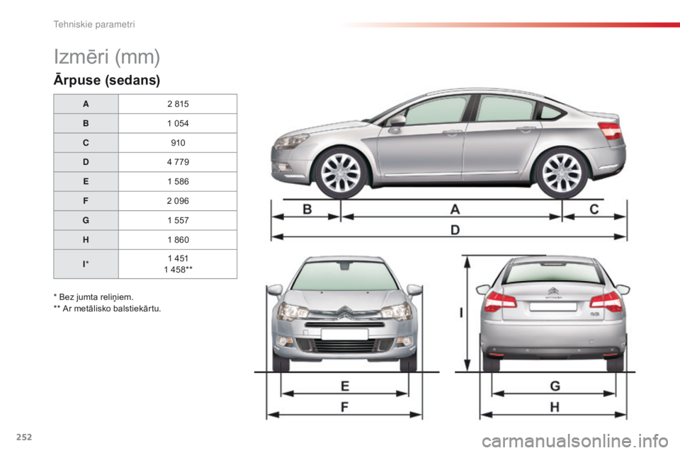 CITROEN C5 2015 Lietošanas Instrukcija (in Latvian) 252
C5_lv_Chap10_caracteristique_ed01-2014
Izmēri (mm)
Ārpuse (sedans)
A2 815
B 1 054
C 910
D 4 779
E 1 586
F 2 096
G 1 557
H 1 860
I * 1 451
1 458**
* Bez jumta reliņiem.
** Ar metālisko balstiek CITROEN C5 2015 Lietošanas Instrukcija (in Latvian) 252
C5_lv_Chap10_caracteristique_ed01-2014
Izmēri (mm)
Ārpuse (sedans)
A2 815
B 1 054
C 910
D 4 779
E 1 586
F 2 096
G 1 557
H 1 860
I * 1 451
1 458**
* Bez jumta reliņiem.
** Ar metālisko balstiek