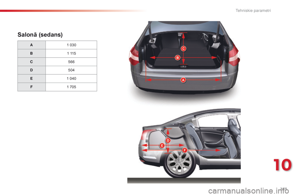 CITROEN C5 2015 Lietošanas Instrukcija (in Latvian) 253
C5_lv_Chap10_caracteristique_ed01-2014
Salonā (sedans)
A1 030
B 1 115
C 566
D 504
E 1 040
F 1 705
10
Tehniskie parametri CITROEN C5 2015 Lietošanas Instrukcija (in Latvian) 253
C5_lv_Chap10_caracteristique_ed01-2014
Salonā (sedans)
A1 030
B 1 115
C 566
D 504
E 1 040
F 1 705
10
Tehniskie parametri