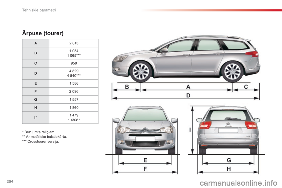 CITROEN C5 2015 Lietošanas Instrukcija (in Latvian) 254
C5_lv_Chap10_caracteristique_ed01-2014
Ārpuse (tourer)
A2 815
B 1 054
1 065***
C 959
D 4 829
4 840***
E 1 586
F 2 096
G 1 557
H 1 860
I * 1 479
1 483**
* Bez jumta reliņiem.
** Ar metālisko bal CITROEN C5 2015 Lietošanas Instrukcija (in Latvian) 254
C5_lv_Chap10_caracteristique_ed01-2014
Ārpuse (tourer)
A2 815
B 1 054
1 065***
C 959
D 4 829
4 840***
E 1 586
F 2 096
G 1 557
H 1 860
I * 1 479
1 483**
* Bez jumta reliņiem.
** Ar metālisko bal