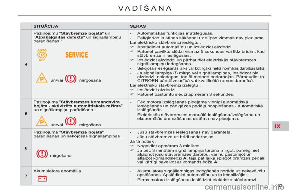 CITROEN C5 2014  Lietošanas Instrukcija (in Latvian) IX
133 
VA DĪŠANA
 
 
 
SITUĀCIJA 
 
   
 
SEKAS 
 
 
   
 
4 
 
   Paziņojumu " Stāvbremze bojāta 
" un 
" Atpakaļgaitas defekts 
" un signāllampiņu 
parādīšanas : 
  un/vai   mirgošana 