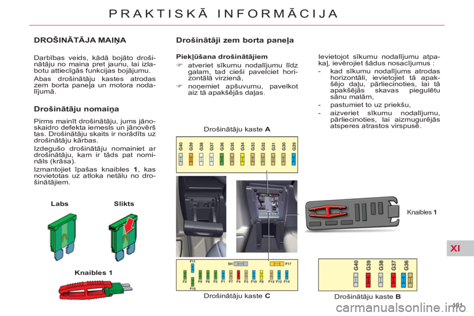 CITROEN C5 2014  Lietošanas Instrukcija (in Latvian) XI
191 
PRAKTISKĀ INFORMĀCIJA
DROŠINĀTĀJA MAIŅA 
 
Darbības veids, kādā bojāto droši-
nātāju no maina pret jaunu, lai izla-
botu attiecīgās funkcijas bojājumu. 
  Abas drošinātāju k