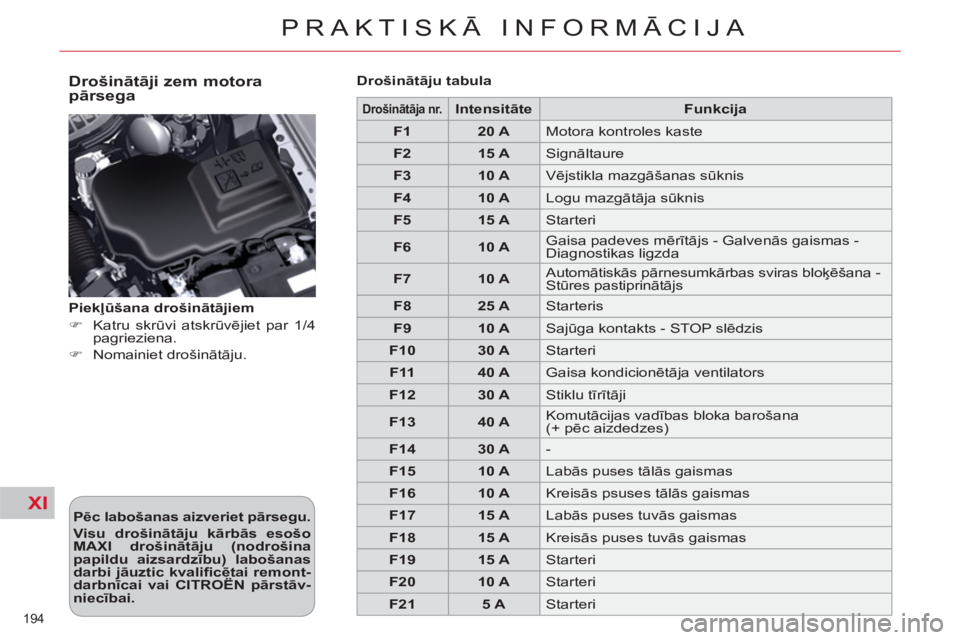 CITROEN C5 2014  Lietošanas Instrukcija (in Latvian) XI
194 
PRAKTISKĀ INFORMĀCIJA
 
 
Drošinātāji zem motora 
pārsega 
 
 
Pēc labošanas aizveriet pārsegu.  
   
Visu drošinātāju kārbās esošo 
MAXI drošinātāju (nodrošina 
papildu aiz