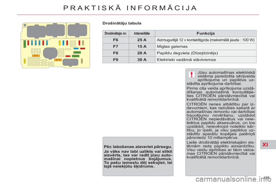 CITROEN C5 2014  Lietošanas Instrukcija (in Latvian) XI
!
195 
PRAKTISKĀ INFORMĀCIJA
 
 
Drošinātāju tabula  
 
 
 
 
Drošinātajs nr. 
 
   
 
Intensitāte   
  
 
 
Funkcija 
 
 
   
 
F6 
 
   
 
25 A 
 
 
 
Aizmugurējā 12 v kontaktligzda (ma