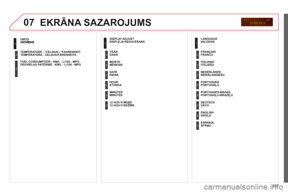CITROEN C5 2014  Lietošanas Instrukcija (in Latvian) 293
07
TEMPERATŪRA : CELSIJS/FĀRENHEITS
DEGVIELAS PATĒRIŅŠ : KM/L - L/100 - MPG
1
2
2
 
EKRĀNA SAZAROJUMS
 
DISPLEJA REGULĒŠANA 
  MĒNESIS
DIENA
 
STUNDA  
  MINŪTES GADS  
  12 H/24 H REŽ�