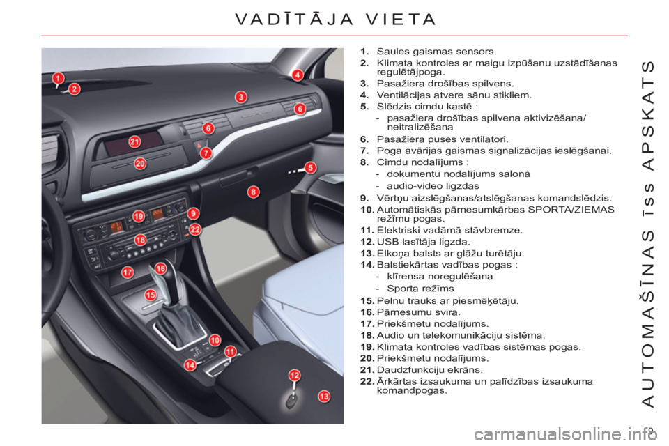 CITROEN C5 2012  Lietošanas Instrukcija (in Latvian) 9 
AUTOMAŠĪNAS īss APSKATS
VA DĪTĀJA VIETA 
 
 
 
1. 
  Saules gaismas sensors. 
   
2. 
  Klimata kontroles ar maigu izpūšanu uzstādīšanas 
regulētājpoga. 
   
3. 
 Pasažiera drošības 