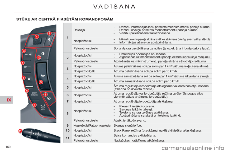 CITROEN C5 2012  Lietošanas Instrukcija (in Latvian) IX
150 
VA DĪŠANA
STŪRE AR CENTRĀ FIKSĒTĀM KOMANDPOGĀM
 
 
 
1 
 
 
 
 
Rotācija     
 -  Dažādu informācijas lapu pārskats mērinstrumentu paneļa ekrānā.  
 
-  Dažādu izvēlņu pār