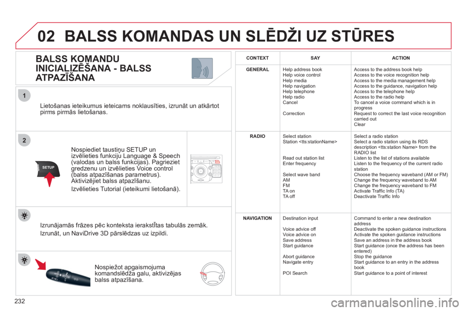 CITROEN C5 2012  Lietošanas Instrukcija (in Latvian) 232
2ABC3DEF5JKL4GHI6MNO8TUV7PQRS9WXYZ0*#
1NAV ESC TRAFFICADDR
BOOKSETUP
02
2
1
SETUP
   
Lietošanas ieteikumus ieteicams noklausīties, izrunāt un atkārtot pirms pirmās lietošanas.  
Nospiediet 