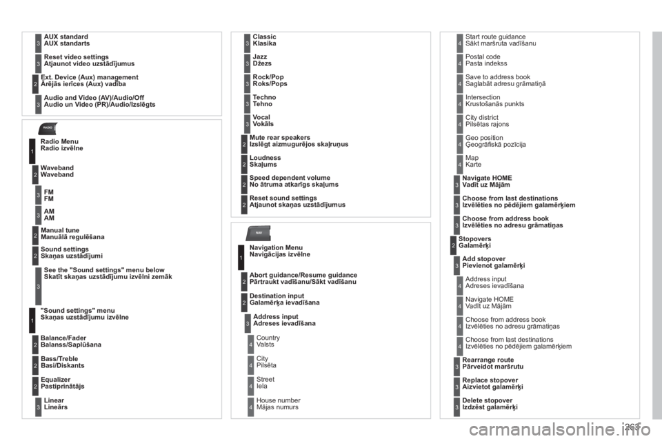CITROEN C5 2012  Lietošanas Instrukcija (in Latvian) 263
NAV
RADIO
   
AUX standardAUX standarts3
 
 
Reset video settingsAtjaunot video uzstād¯jumus3
 
 
Audio and Video (AV)/Audio/Off  
Audio un Video (PR)  / Audio/ /  /  Izslēgts
Ext. Device (Aux