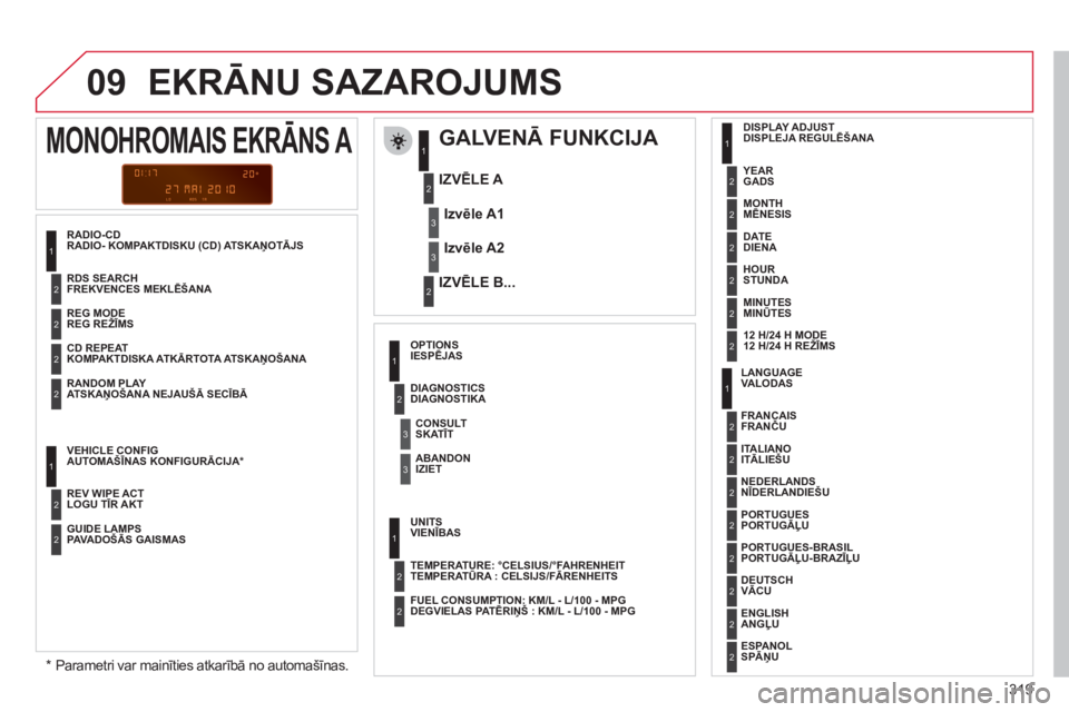 CITROEN C5 2012  Lietošanas Instrukcija (in Latvian) 319
09
RADIO- KOMPAKTDISKU (CD) ATSKAŅOTĀJS 
EKRĀNU SAZAROJUMS
 
 
GALVENĀ FUNKCIJA 
* 
 
 Parametri var mainīties atkarībā no automašīnas. 
IZVĒLE A
IZVĒLE B...
MONOHROMAIS EKRĀNS A 
Izv�