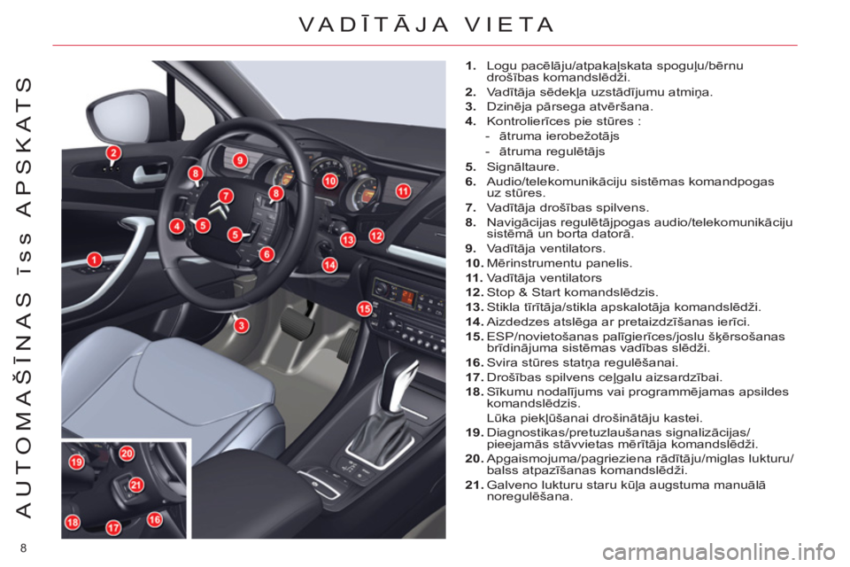 CITROEN C5 2012  Lietošanas Instrukcija (in Latvian) 8 
AUTOMAŠĪNAS īss APSKATS
VA DĪTĀJA VIETA 
 
 
 
1. 
 Logu pacēlāju/atpakaļskata spoguļu/bērnu 
drošības komandslēdži. 
   
2. 
 Va dītāja sēdekļa uzstādījumu atmiņa. 
   
3. 
 D