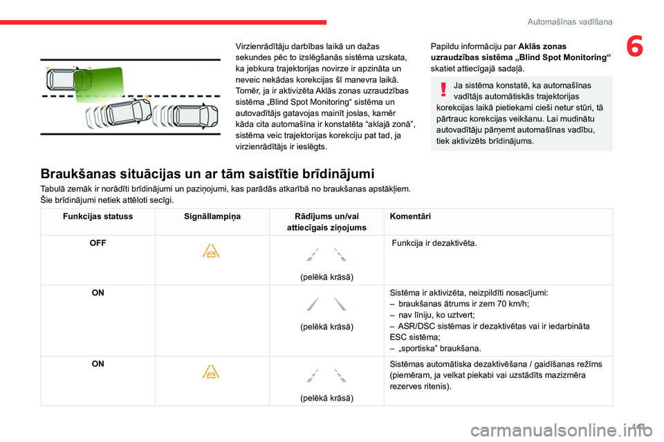 CITROEN C5 AIRCROSS 2022  Lietošanas Instrukcija (in Latvian) 143
Automašīnas vadīšana
6 
 
Virzienrādītāju darbības laikā un dažas 
sekundes pēc to izslēgšanās sistēma uzskata, 
ka jebkura trajektorijas novirze ir apzināta un 
neveic nekādas ko
