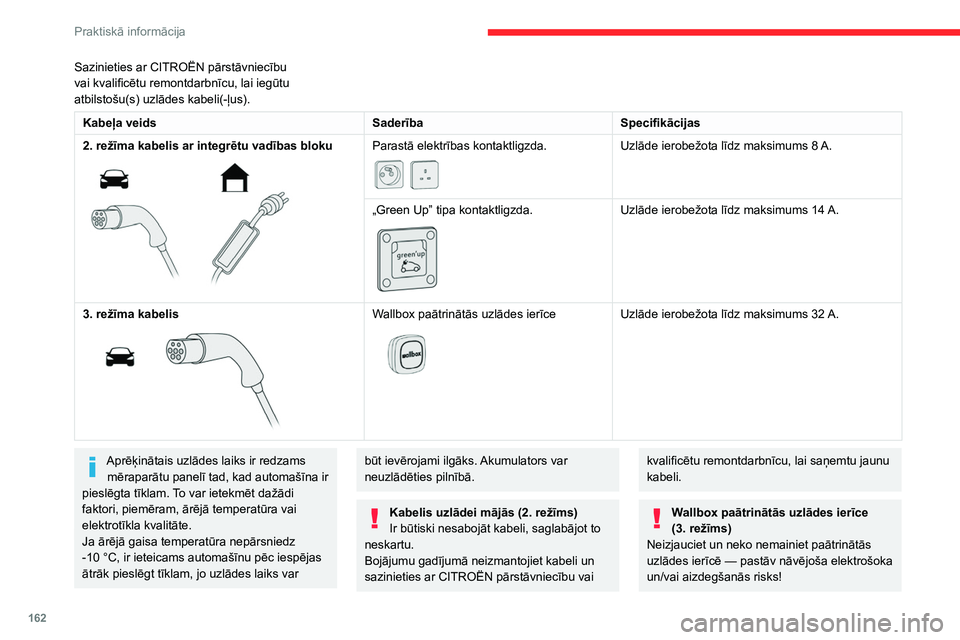 CITROEN C5 AIRCROSS 2022  Lietošanas Instrukcija (in Latvian) 162
Praktiskā informācija
Informāciju par tās izmantošanu skatiet 
paātrinātās uzlādes ierīces lietotāja 
rokasgrāmatā.
Vadības bloks (2. režīms) 
 
1. veids 
 
2. veidsPOWER
�6�D�]�L�