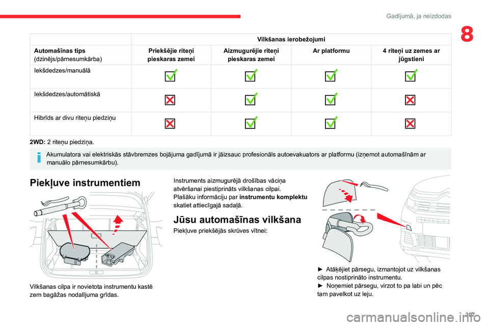 CITROEN C5 AIRCROSS 2022 Lietošanas Instrukcija (in Latvian) 207
Gadījumā, ja neizdodas
8Vilkšanas ierobežojumi
Automašīnas tips
(dzinējs/pārnesumkārba) Priekšējie riteņi
pieskaras zemei Aizmugurējie riteņi
pieskaras zemei Ar platformu
4
rite CITROEN C5 AIRCROSS 2022 Lietošanas Instrukcija (in Latvian) 207
Gadījumā, ja neizdodas
8Vilkšanas ierobežojumi
Automašīnas tips
(dzinējs/pārnesumkārba) Priekšējie riteņi
pieskaras zemei Aizmugurējie riteņi
pieskaras zemei Ar platformu
4
rite