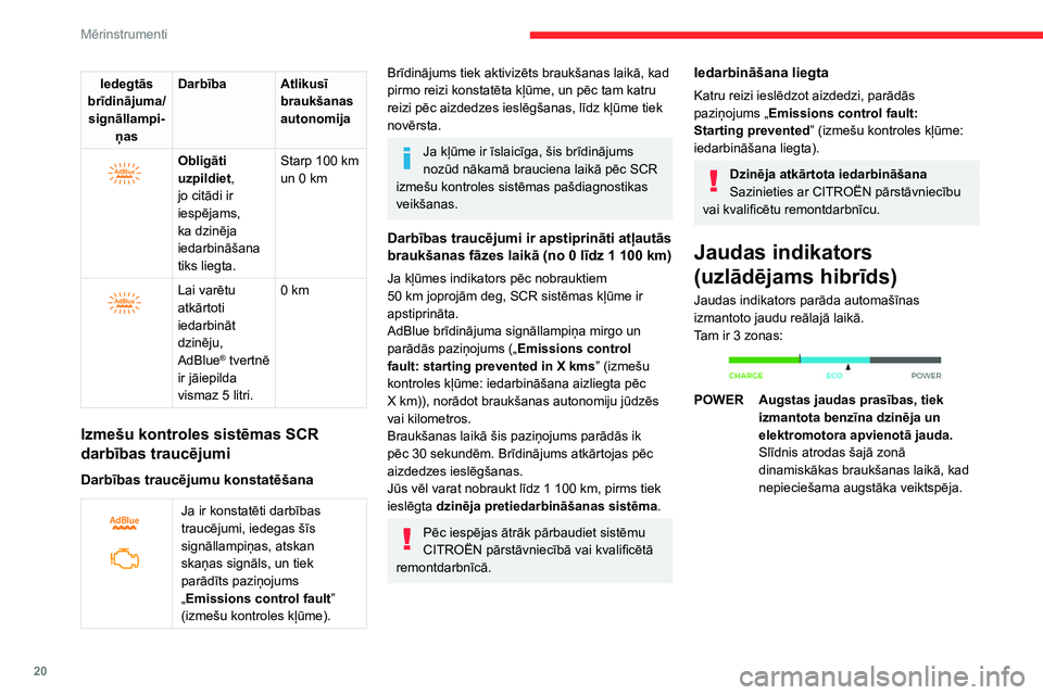 CITROEN C5 AIRCROSS 2022  Lietošanas Instrukcija (in Latvian) 20
Mērinstrumenti
Iedegtās 
brīdinājuma/ signāllampi -
ņas Darbība Atlikusī 
braukšanas 
autonomija
 
 
Obligāti 
uzpildiet, 
jo citādi ir 
iespējams, 
ka dzinēja 
iedarbināšana 
tiks l