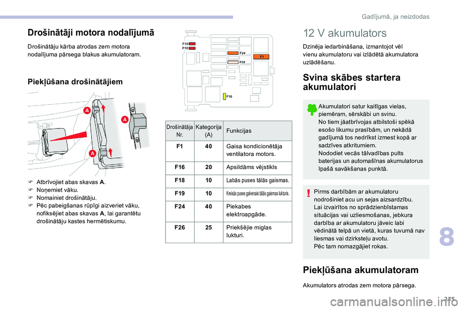 CITROEN C5 AIRCROSS 2020  Lietošanas Instrukcija (in Latvian) 215
Drošinātāja N r.Kategorija (A)Funkcijas
F1 40Gaisa kondicionētāja 
ventilatora motors.
F16 20Apsildāms vējstikls
F18 10
Labās puses tālās gaismas.
F19 10Kreisās puses galvenais tālās 
