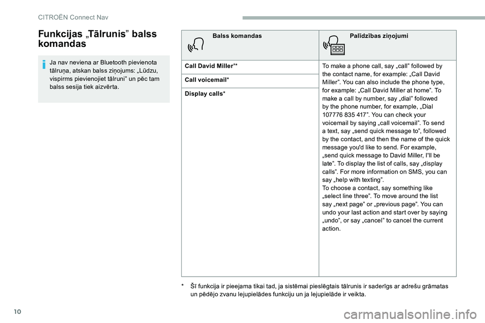 CITROEN C5 AIRCROSS 2020  Lietošanas Instrukcija (in Latvian) 10
Funkcijas „Tālrunis ” balss 
komandas
Ja nav neviena ar Bluetooth pievienota 
tālruņa, atskan balss ziņojums: „Lūdzu, 
vispirms pievienojiet tālruni” un pēc tam 
balss sesija tiek ai