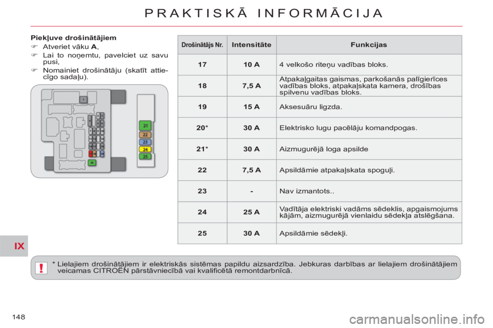 CITROEN C-CROSSER 2012  Lietošanas Instrukcija (in Latvian) IX
!
PRAKTISKĀ INFORMĀCIJA
148
   
Piekļuve drošinātājiem 
   
 
�) 
 Atveriet vāku  A 
, 
   
�) 
  Lai to noņemtu, pavelciet uz savu 
pusi, 
   
�) 
 Nomainiet drošinātāju (skatīt attie-