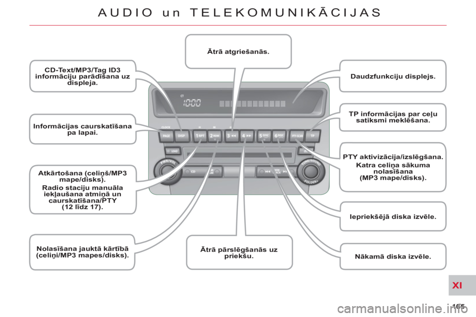 CITROEN C-CROSSER 2012  Lietošanas Instrukcija (in Latvian) XI
AUDIO un TELEKOMUNIKĀCIJAS
   
 
I  
nformācijas caurskatīšana 
pa lapai.  
     
 
CD-Text/MP3/Tag ID3 
informāciju parādīšana uz 
displeja.  
 
   
 
Atkārtošana (celiņš/MP3 
mape/dis