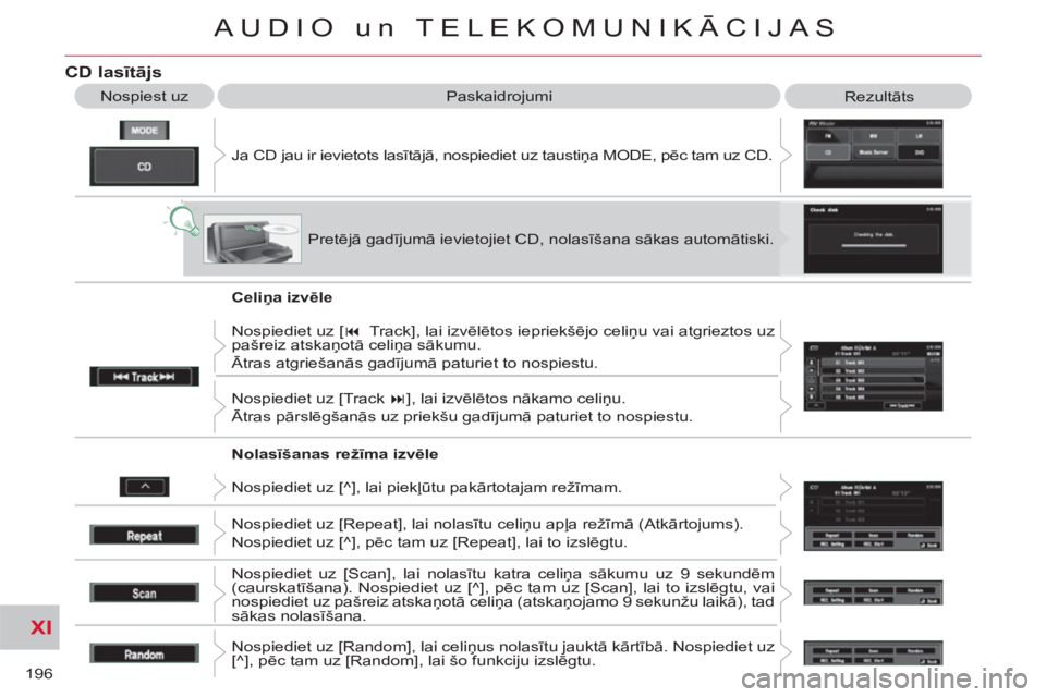 CITROEN C-CROSSER 2012  Lietošanas Instrukcija (in Latvian) XI
196
AUDIO un TELEKOMUNIKĀCIJAS
CD lasītājs 
 
Ja CD jau ir ievietots lasītājā, nospiediet uz taustiņa MODE, pēc tam uz CD.    Nospiest uz   Paskaidrojumi 
  Rezultāts 
  Pretējā gadījum