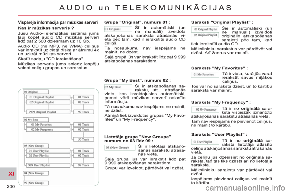 CITROEN C-CROSSER 2012 Lietošanas Instrukcija (in Latvian) XI
200
AUDIO un TELEKOMUNIKĀCIJAS
Vispārēja informācija par mūzikas serveri
Kas ir mūzikas serveris ?
Jusu Audio-Telemātikas sistēma jums
ļauj kopēt audio CD mūzikas serverī
CITROEN C-CROSSER 2012 Lietošanas Instrukcija (in Latvian) XI
200
AUDIO un TELEKOMUNIKĀCIJAS
Vispārēja informācija par mūzikas serveri
Kas ir mūzikas serveris ?
Jusu Audio-Telemātikas sistēma jums
ļauj kopēt audio CD mūzikas serverī