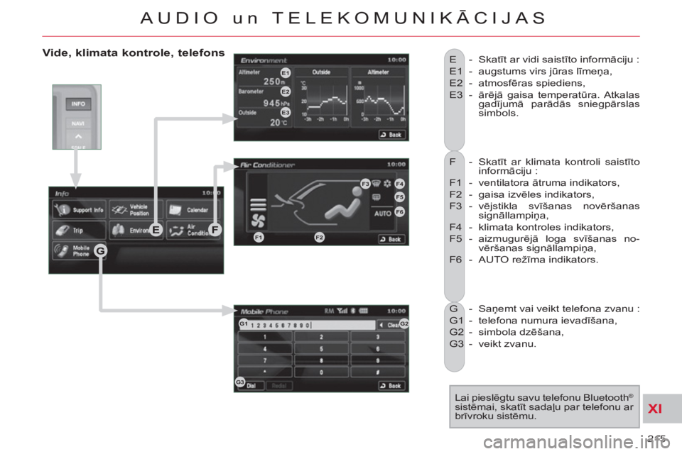 CITROEN C-CROSSER 2012 Lietošanas Instrukcija (in Latvian) XI
215
AUDIO un TELEKOMUNIKĀCIJAS
F - Skatīt ar klimata kontroli saistīto
informāciju :
F1 - ventilatora ātruma indikators,
F2 - gaisa izvēles indikators,
F3 - vējstikla CITROEN C-CROSSER 2012 Lietošanas Instrukcija (in Latvian) XI
215
AUDIO un TELEKOMUNIKĀCIJAS
F - Skatīt ar klimata kontroli saistīto
informāciju :
F1 - ventilatora ātruma indikators,
F2 - gaisa izvēles indikators,
F3 - vējstikla