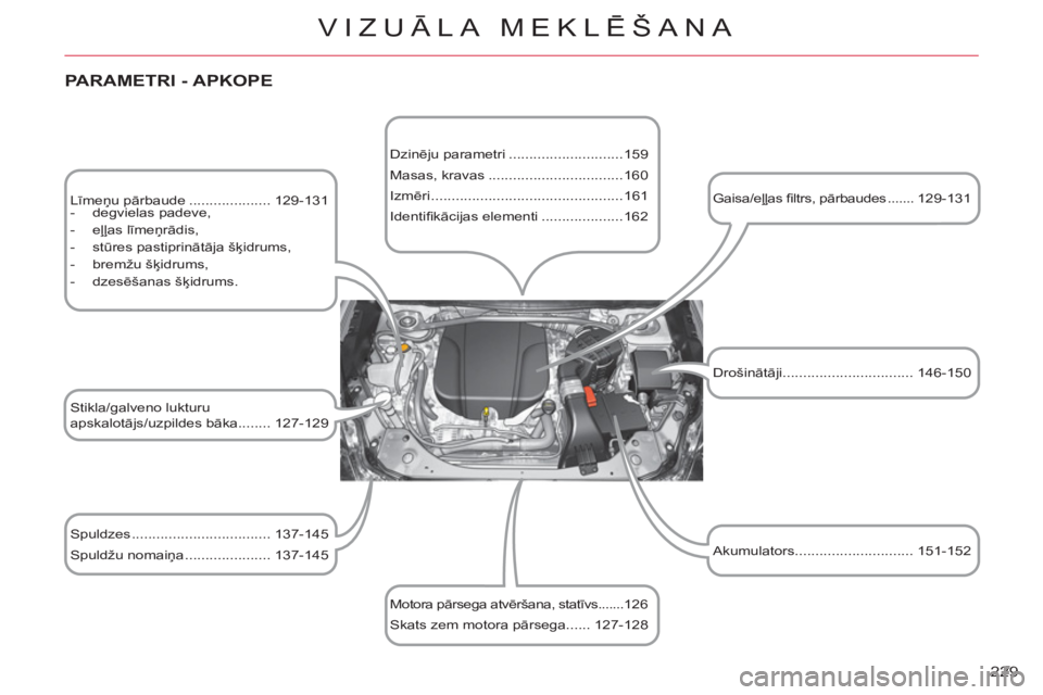 CITROEN C-CROSSER 2012  Lietošanas Instrukcija (in Latvian) 229 
VIZUĀLA MEKLĒŠANA
 
 
PARAMETRI - APKOPE 
 
 
Līmeņu pārbaude .................... 129-131 
   
 
-  degvielas padeve, 
   
-  eļļas līmeņrādis, 
   
-  stūres pastiprinātāja šķid