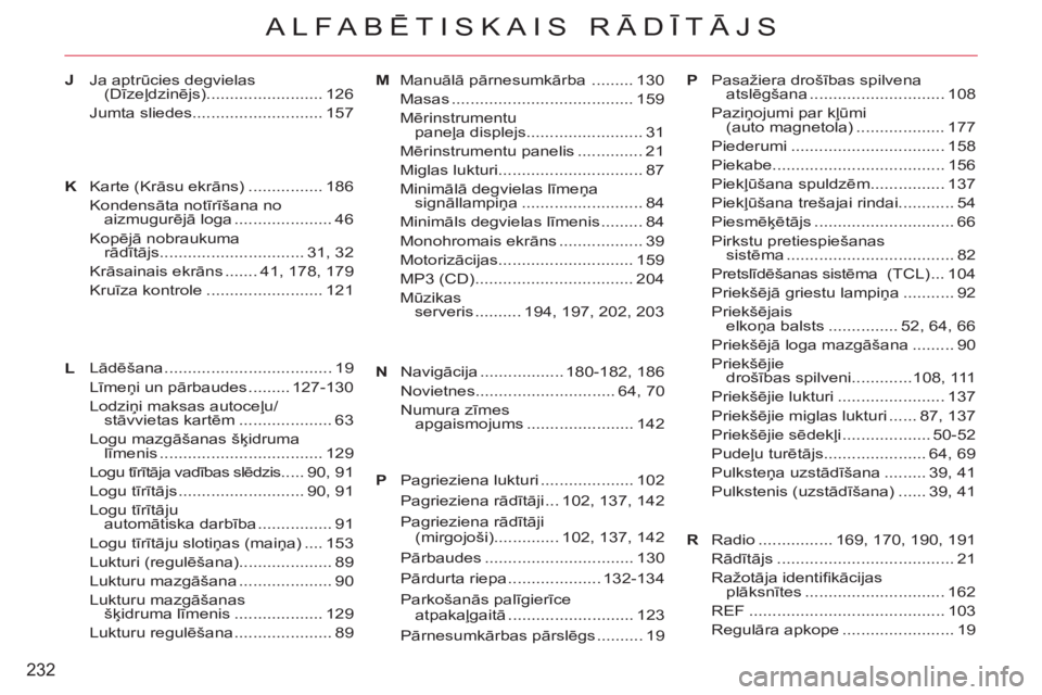 CITROEN C-CROSSER 2012  Lietošanas Instrukcija (in Latvian) 232
ALFABĒTISKAIS RĀDĪTĀJS
JJa aptrūcies degvielas 
(Dīzeļdzinējs) ......................... 126
Jumta sliedes............................ 157
Karte (Krāsu ekrāns) ................ 186
Konde