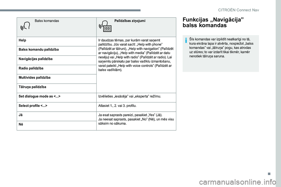 CITROEN C-ELYSÉE 2017 Lietošanas Instrukcija (in Latvian) 7
Funkcijas „Navigācija”
balss komandas
Šīs komandas var izpildīt neatkarīgi no tā,
kura ekrāna lapa ir atvērta, nospiežot „balss
komandas” vai „tālruņa” pogu, kas atrodas
u CITROEN C-ELYSÉE 2017 Lietošanas Instrukcija (in Latvian) 7
Funkcijas „Navigācija”
balss komandas
Šīs komandas var izpildīt neatkarīgi no tā,
kura ekrāna lapa ir atvērta, nospiežot „balss
komandas” vai „tālruņa” pogu, kas atrodas
u