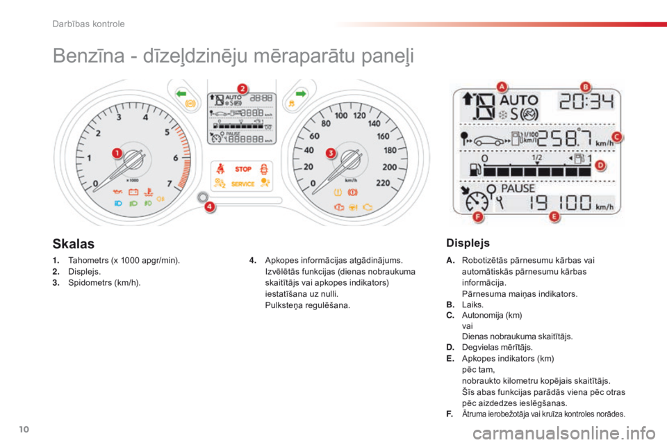CITROEN C-ELYSÉE 2016 Lietošanas Instrukcija (in Latvian) 10
Benzīna - dīzeļdzinēju mēraparātu paneļi
1. Tahometrs (x 1000 apgr/min).
2. Displejs.
3.
S
pidometrs (km/h). A. R
obotizētās pārnesumu kārbas vai
automātiskās pārnesumu kārbas
in CITROEN C-ELYSÉE 2016 Lietošanas Instrukcija (in Latvian) 10
Benzīna - dīzeļdzinēju mēraparātu paneļi
1. Tahometrs (x 1000 apgr/min).
2. Displejs.
3.
S
pidometrs (km/h). A. R
obotizētās pārnesumu kārbas vai
automātiskās pārnesumu kārbas
in