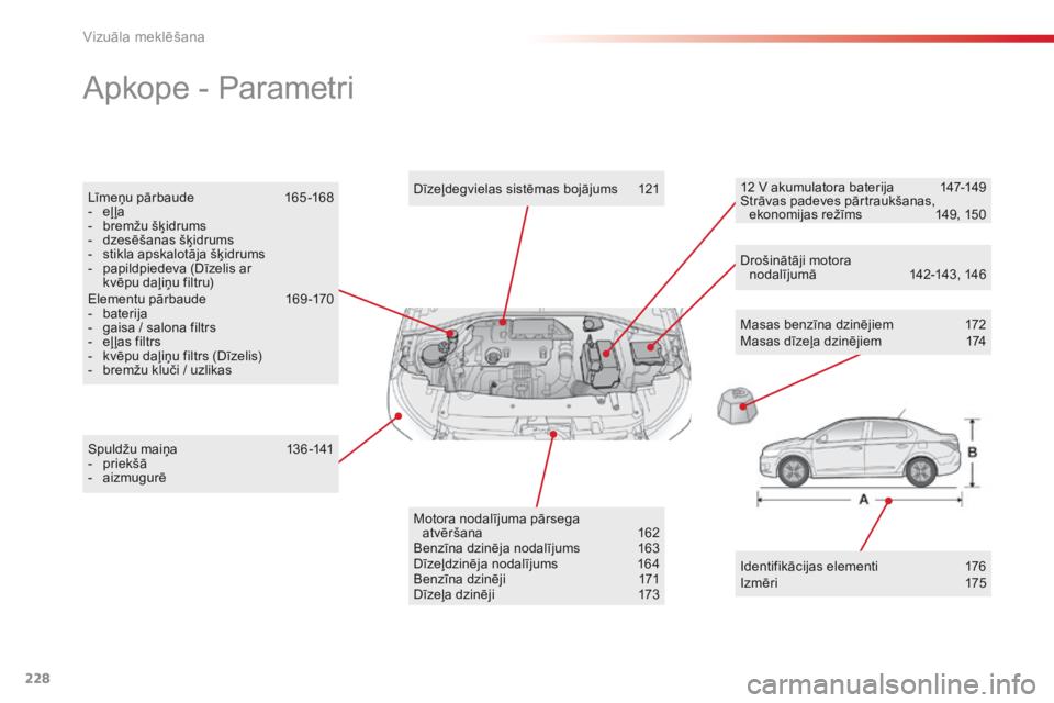 CITROEN C-ELYSÉE 2016  Lietošanas Instrukcija (in Latvian) 228
Apkope - Parametri
Masas benzīna dzinējiem 172
Masas dīzeļa dzinējiem  1 74
Spuldžu maiņa
 
1

36 -141
-
 
p

riekšā
-
 aizmu

gurē Dīzeļdegvielas sistēmas bojājums
 
1

21
Motora no