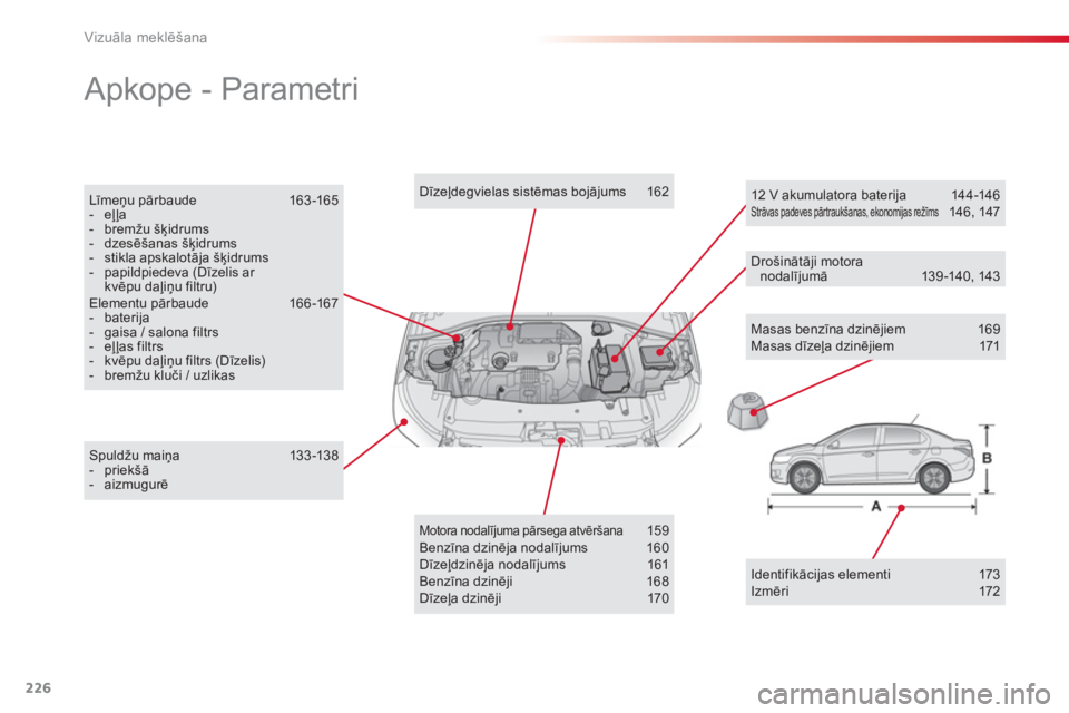 CITROEN C-ELYSÉE 2014  Lietošanas Instrukcija (in Latvian) 226
Vizuāla meklēšana
 
Apkope - Parametri  
Masas benzīna dzinējiem 169 Masas dīzeļa dzinējiem 171  
Spuldžu maiņa 13 3 -13 8 -  priekšā -  aizmugurē
Dīzeļdegvielas sistēmas bojājums