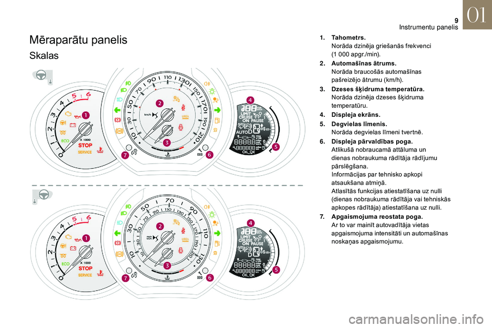 CITROEN DS3 2018 Lietošanas Instrukcija (in Latvian) 9
Mēraparātu panelis
Skalas
1.Tahometrs.
Norāda dzinēja griešanās frekvenci
(1
000 apgr./min).
2. Automašīnas ātrums.
Norāda braucošās automašīnas
pašreizējo ātrumu (km/h).
3. D CITROEN DS3 2018 Lietošanas Instrukcija (in Latvian) 9
Mēraparātu panelis
Skalas
1.Tahometrs.
Norāda dzinēja griešanās frekvenci
(1
000 apgr./min).
2. Automašīnas ātrums.
Norāda braucošās automašīnas
pašreizējo ātrumu (km/h).
3. D
