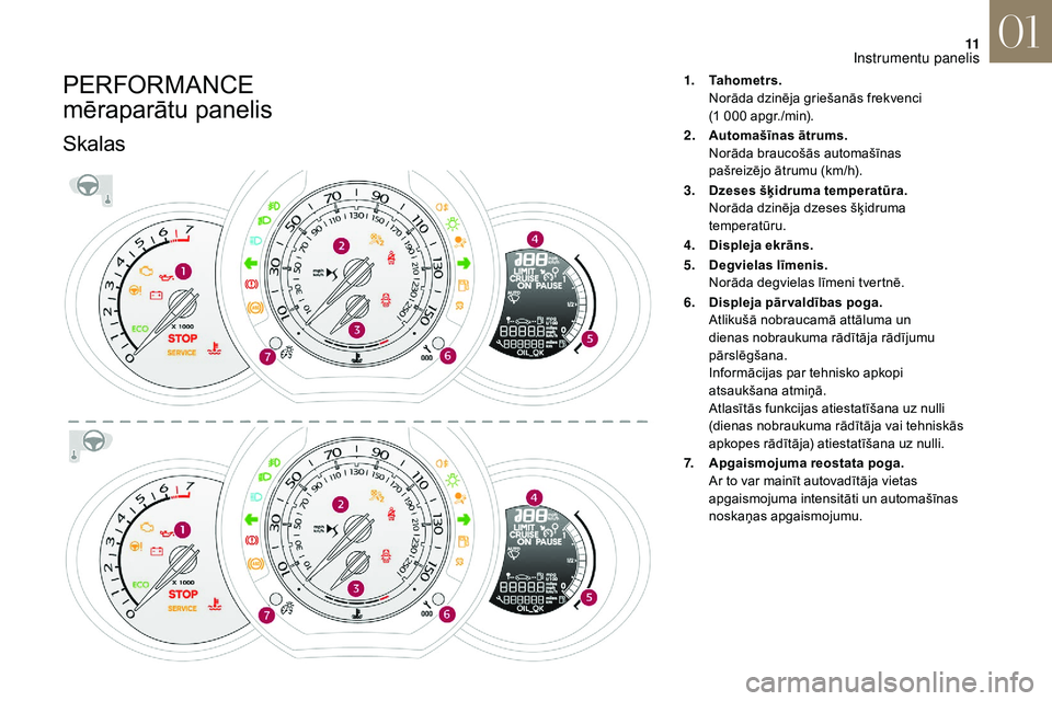 CITROEN DS3 2018 Lietošanas Instrukcija (in Latvian) 11
PERFORMANCE
mēraparātu panelis
Skalas
1.Tahometrs.
Norāda dzinēja griešanās frekvenci
(1
000 apgr./min).
2. Automašīnas ātrums.
Norāda braucošās automašīnas
pašreizējo ātrum CITROEN DS3 2018 Lietošanas Instrukcija (in Latvian) 11
PERFORMANCE
mēraparātu panelis
Skalas
1.Tahometrs.
Norāda dzinēja griešanās frekvenci
(1
000 apgr./min).
2. Automašīnas ātrums.
Norāda braucošās automašīnas
pašreizējo ātrum