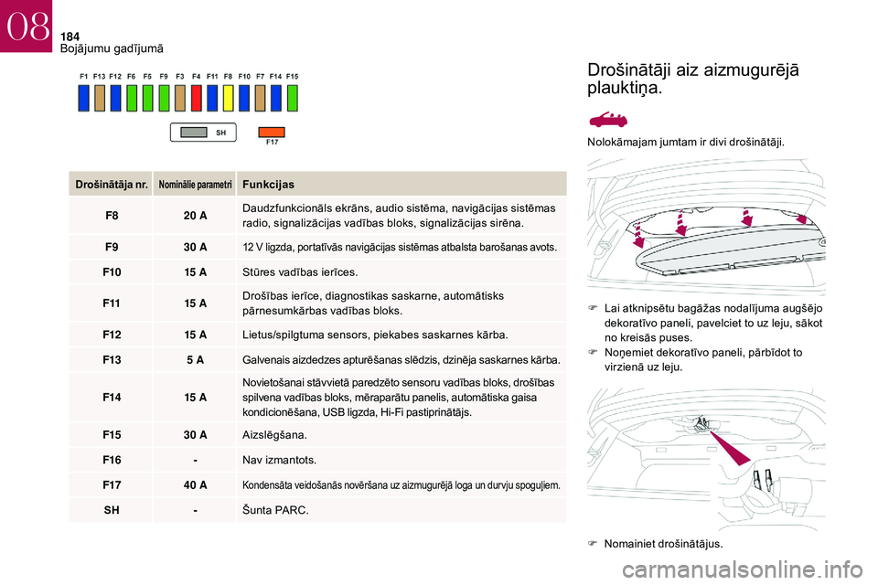 CITROEN DS3 2018 Lietošanas Instrukcija (in Latvian) 184
Nolokāmajam jumtam ir divi drošinātāji.F
L
ai atknipsētu bagāžas nodalījuma augšējo
dekoratīvo paneli, pavelciet to uz leju, sākot
no kreisās puses.
F
N
oņemiet dekoratīvo p CITROEN DS3 2018 Lietošanas Instrukcija (in Latvian) 184
Nolokāmajam jumtam ir divi drošinātāji.F
L
ai atknipsētu bagāžas nodalījuma augšējo
dekoratīvo paneli, pavelciet to uz leju, sākot
no kreisās puses.
F
N
oņemiet dekoratīvo p
