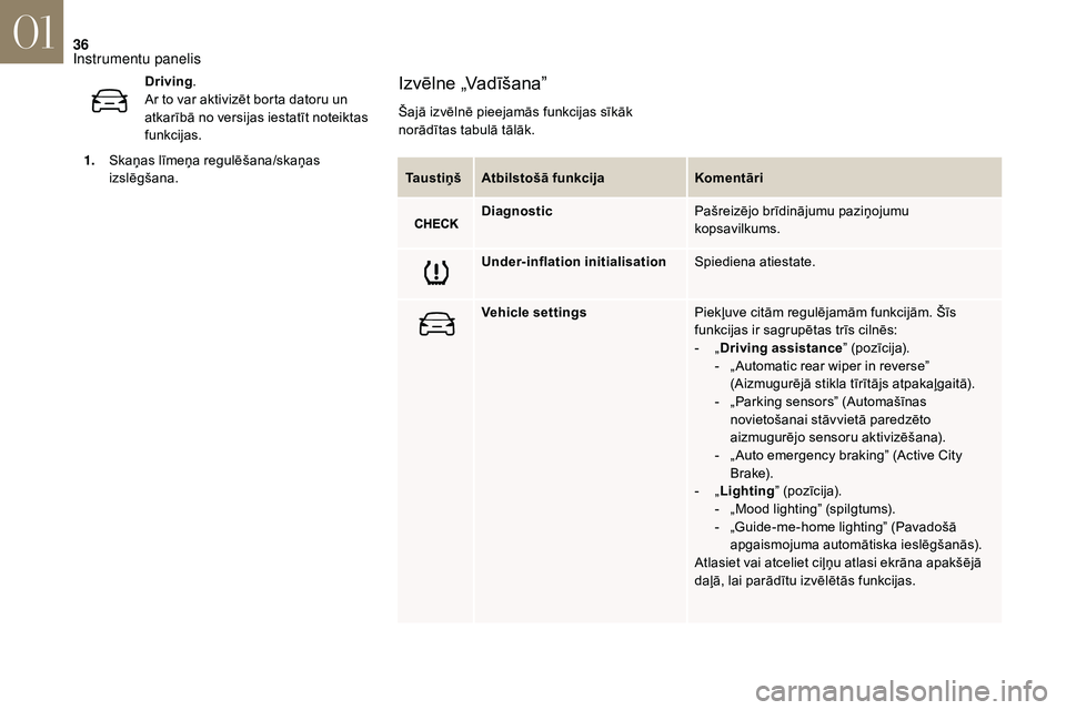 CITROEN DS3 2018  Lietošanas Instrukcija (in Latvian) 36
Ta u s t i ņ šAtbilstošā funkcija Komentāri
Diagnostic Pašreizējo brīdinājumu paziņojumu 
kopsavilkums.
Under-inflation initialisation Spiediena atiestate.
Vehicle settings Piekļuve cit�